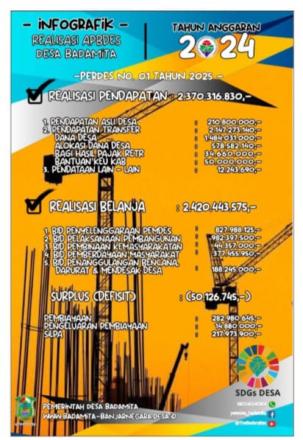 REALISASI APBDes TA. 2024